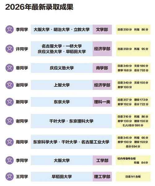日本留学生比例_2