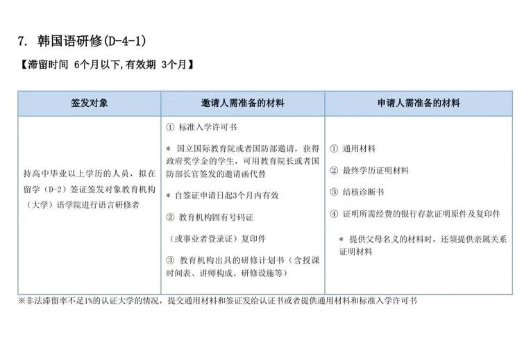 韩国留学签证在哪里办-韩国留学签证办理地