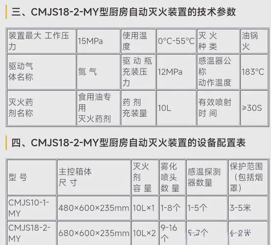 厨房灭火装置多少钱-厨房灭火装置价格