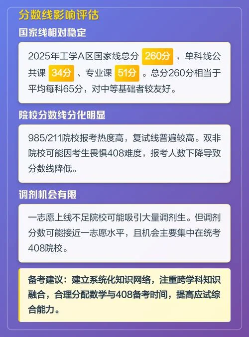 408考研100分有多难_1