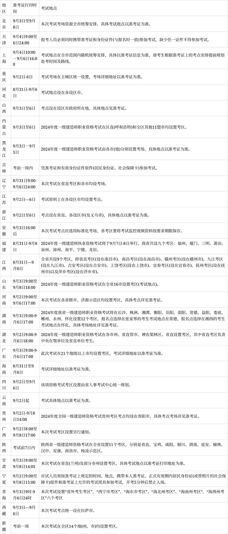 甘肃省一建考试时间_1