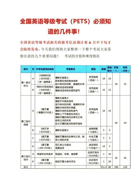 pets3成绩查询_1