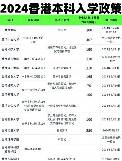 大陆报考香港大学人数-大陆报考港大人数