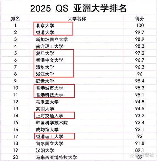 亚洲大学500所排名_2