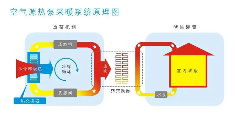空气能高温热泵原理_2