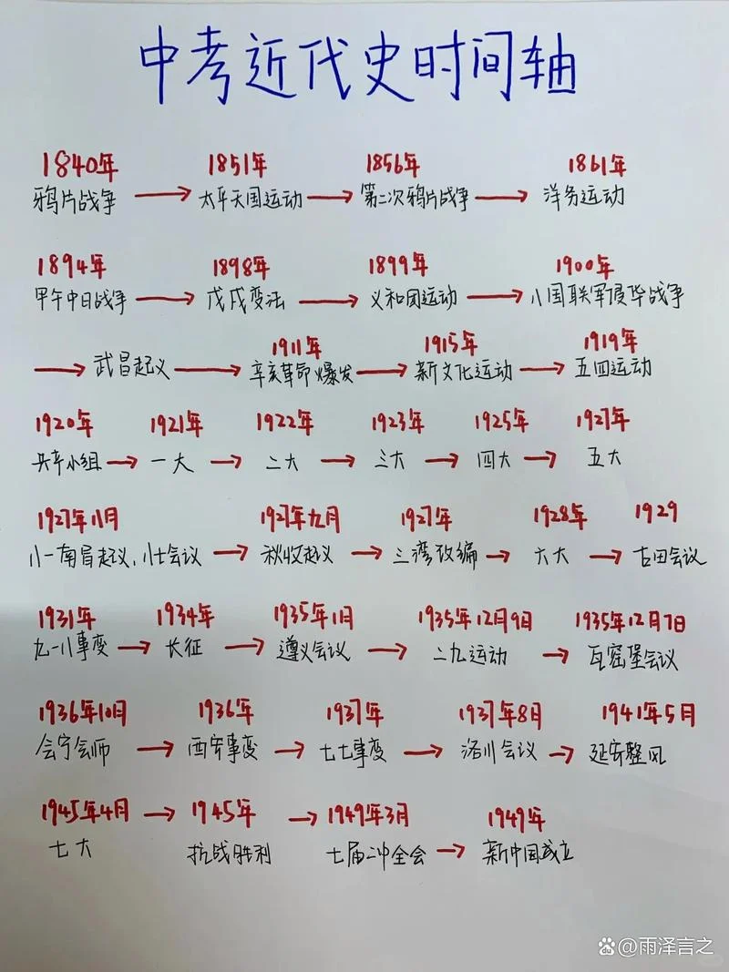 历史进程的主体-历史发展的主导力量