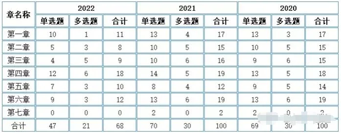 一建价格行情2023-2023年一建价格