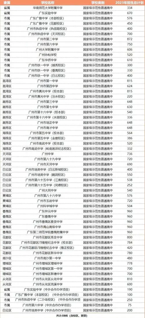 潮州市高级中学一本率-潮州市高级中学一本率