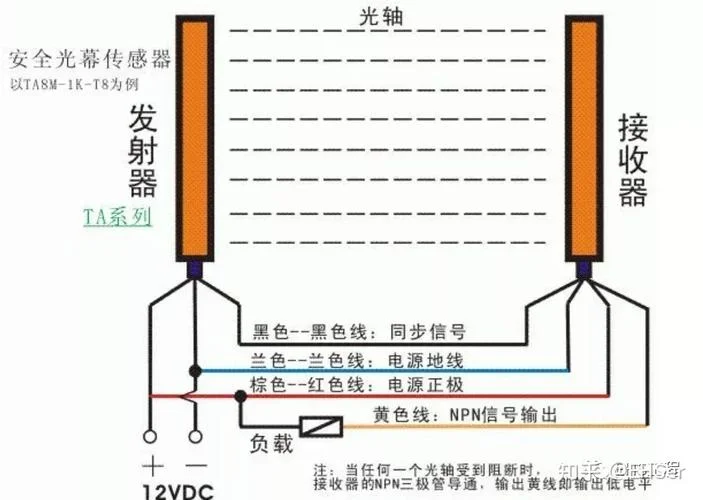 光栅尺的工作原理ppt_2