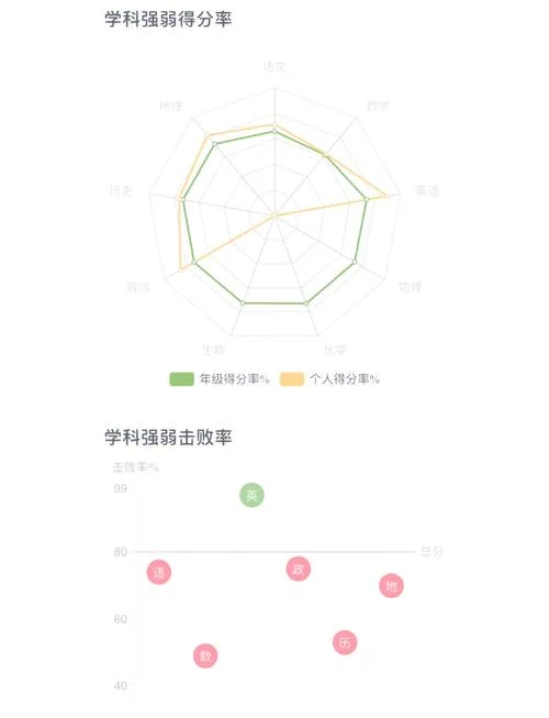 在线成绩分析_1