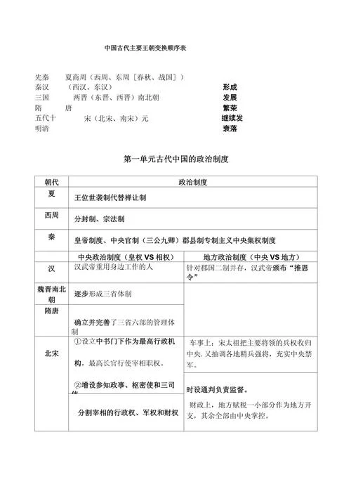 高一历史必修一必背知识点-高一历史必背