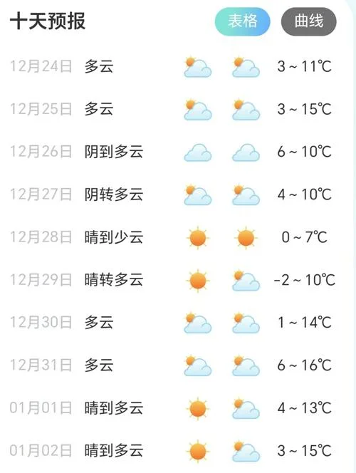 宁波象山历史天气预报-宁波象山历史天气