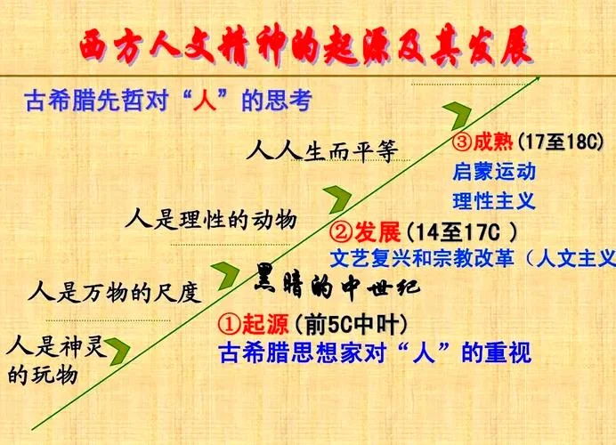 道德的历史发展_1