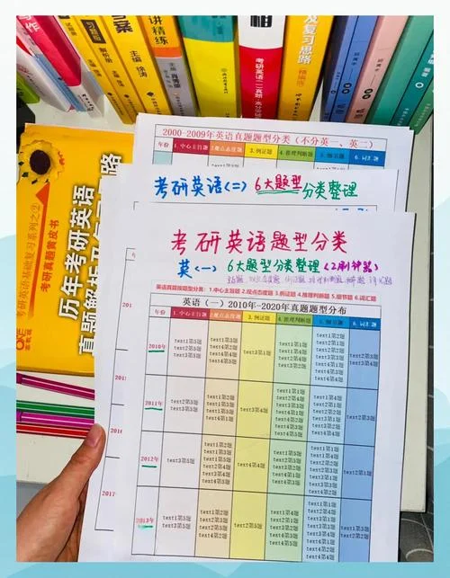 考研英语二的题型_2