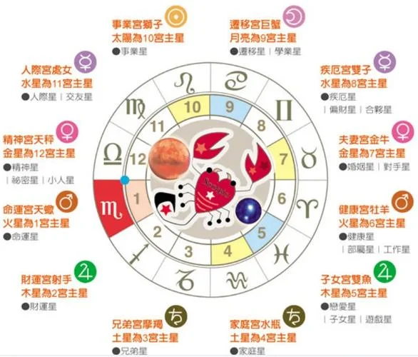 唐琦阳2017年9月天蝎座运势-唐琦阳 2017 年 9 月天蝎座