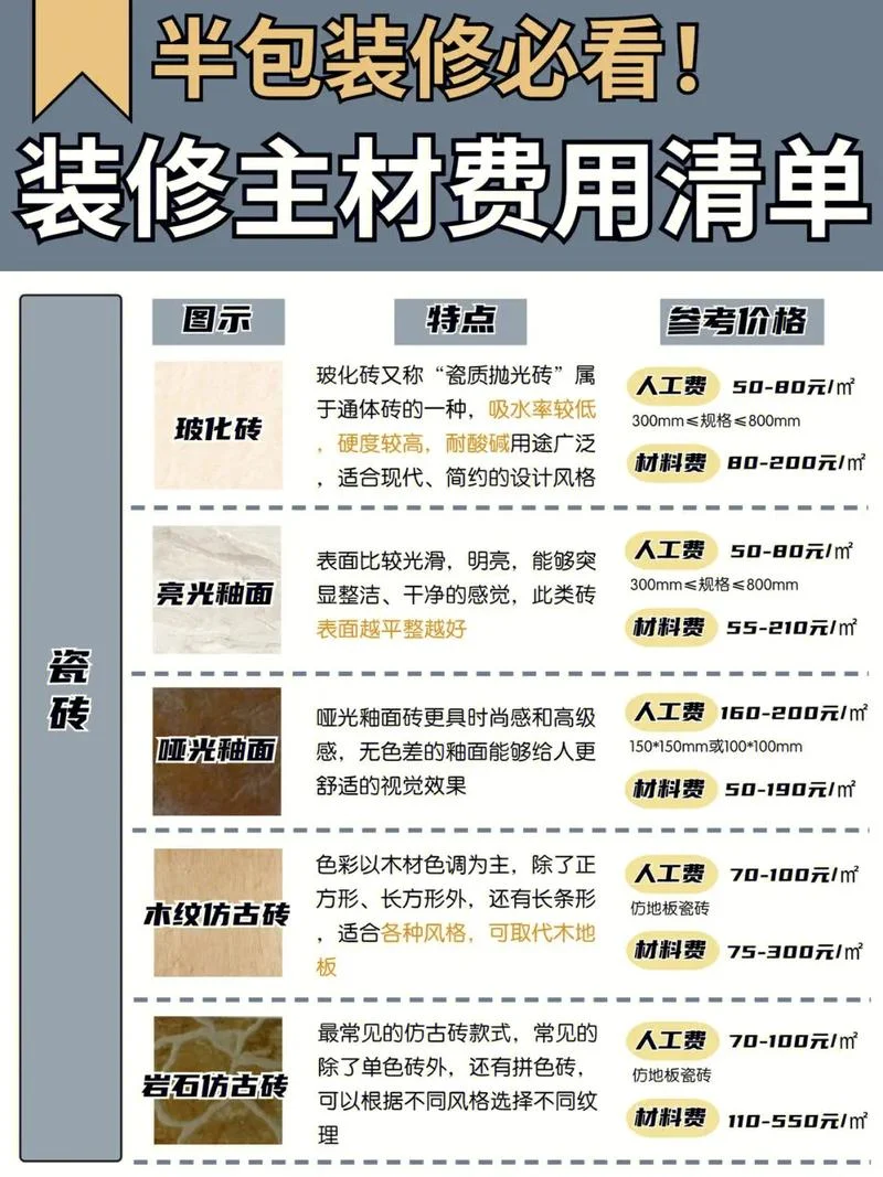 装修公司要买什么_1