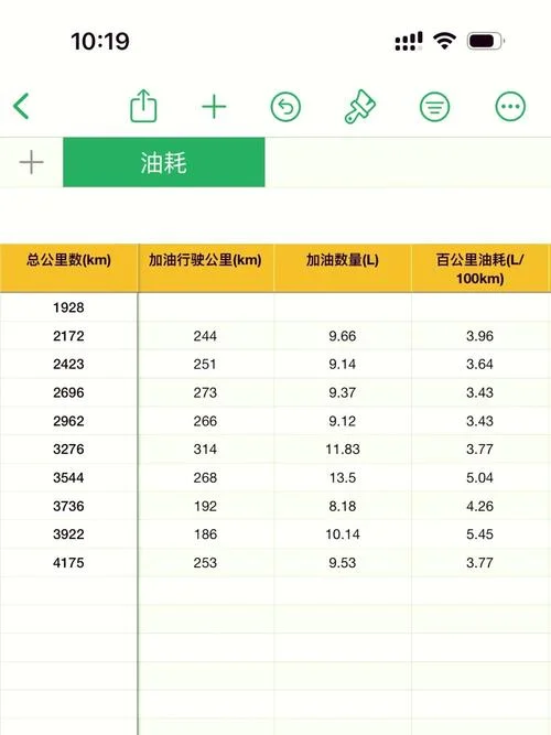 100公里大概多少油钱_1