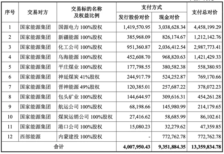 神农集团历史交易_2