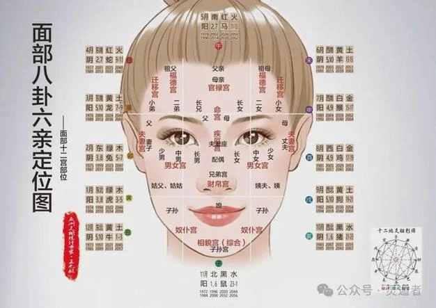 脸部面相命宫_2