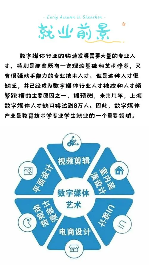 数字媒体艺术怎么报考_1