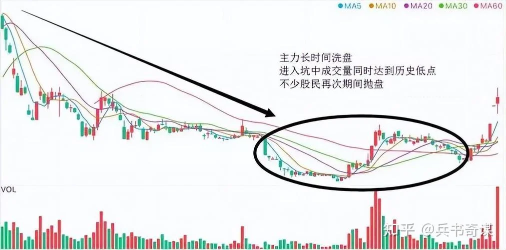 洗盘在股市中什么意思-股市洗盘含义概览