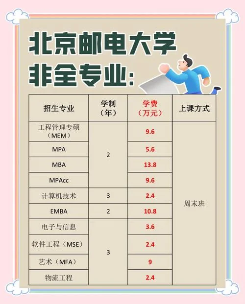 北京研究生报名条件_1