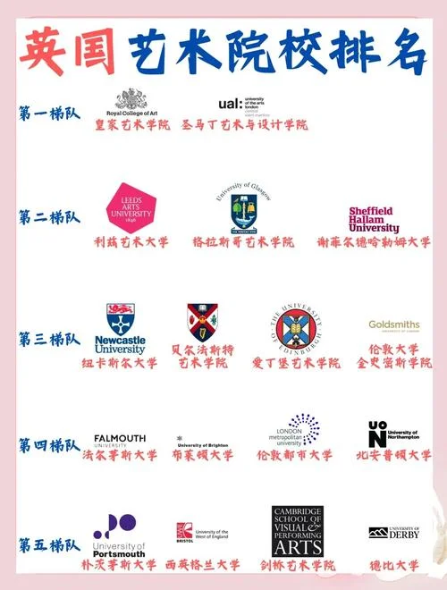 十大艺术留学机构排名-艺术留学机构十强