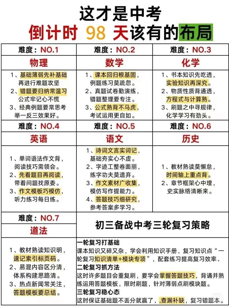 初中如何报考_1