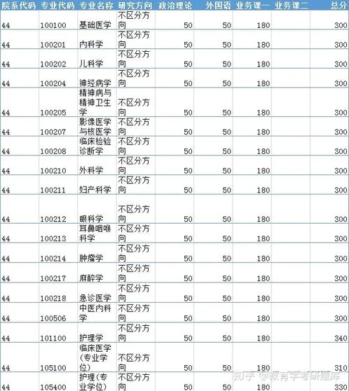 东南大学考研论坛真假_1