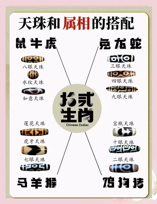 佩戴天珠和属相有什么关系-天珠佩戴与属相关系