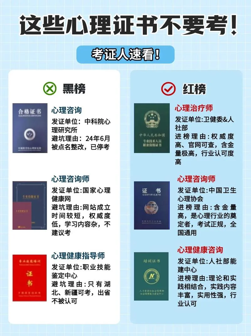 心理证书在哪里报考-心理证书报考指南