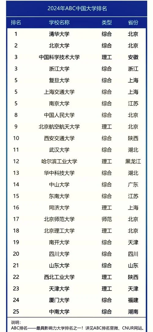 中国大学分类标准-中国大学分类标准