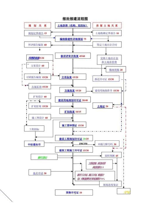 建筑行业资质审核流程_1