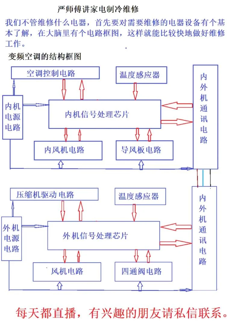 精密空调运行原理_2