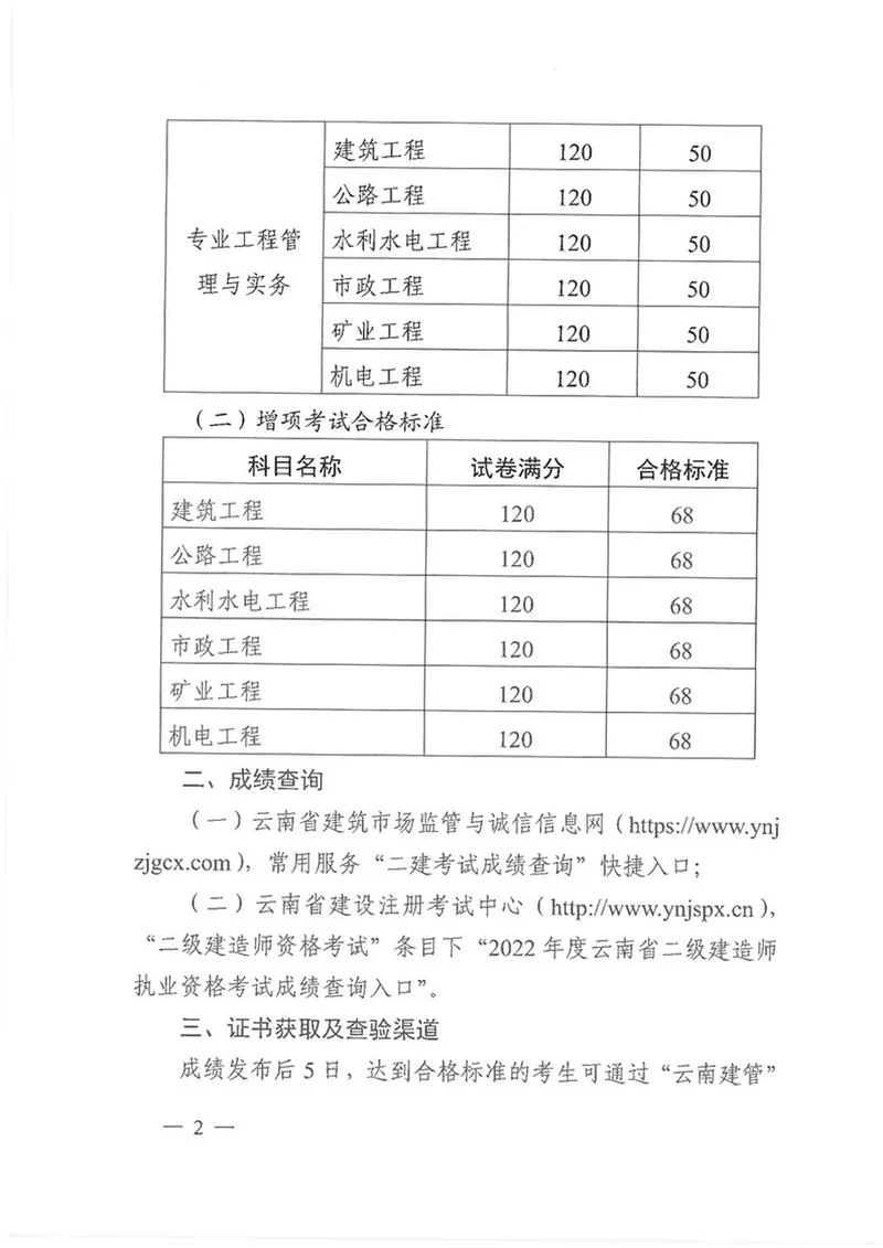 江苏二建分数线2013-2013江苏二建分数线
