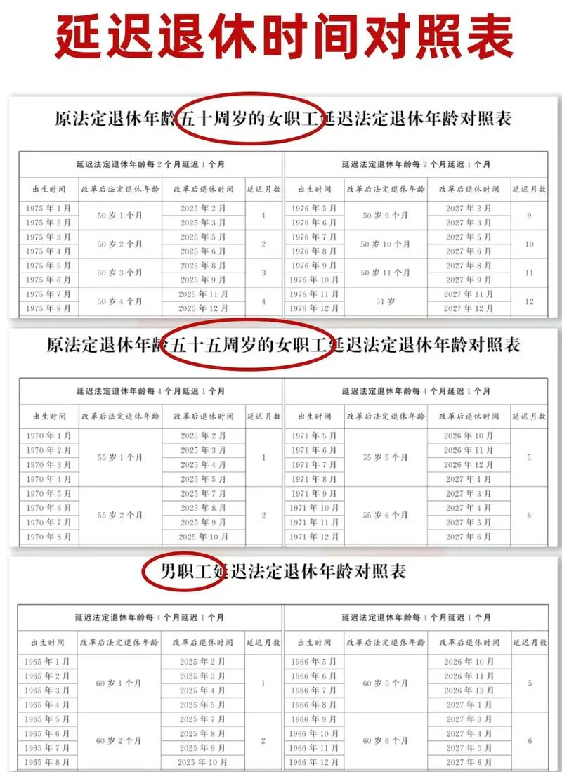 哪年开始实施延迟退休,最新消息_2