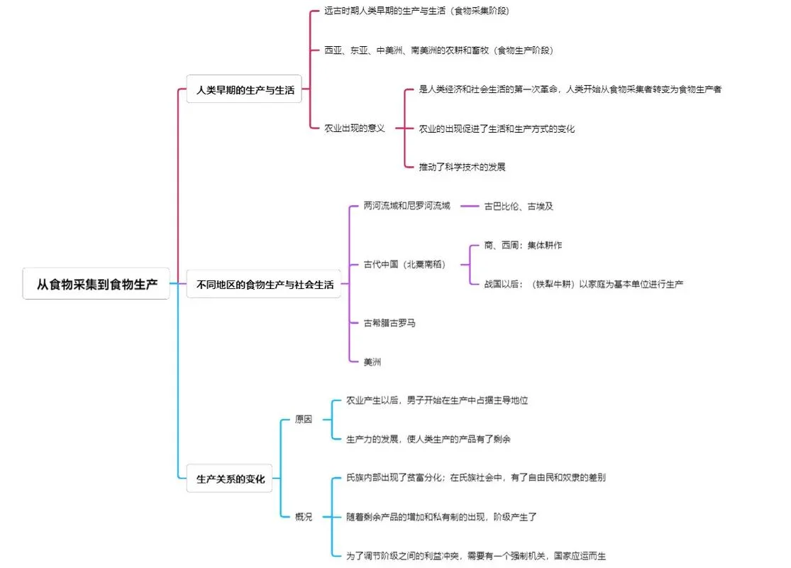 历史必修二知识点高三-高三历史必修二考点