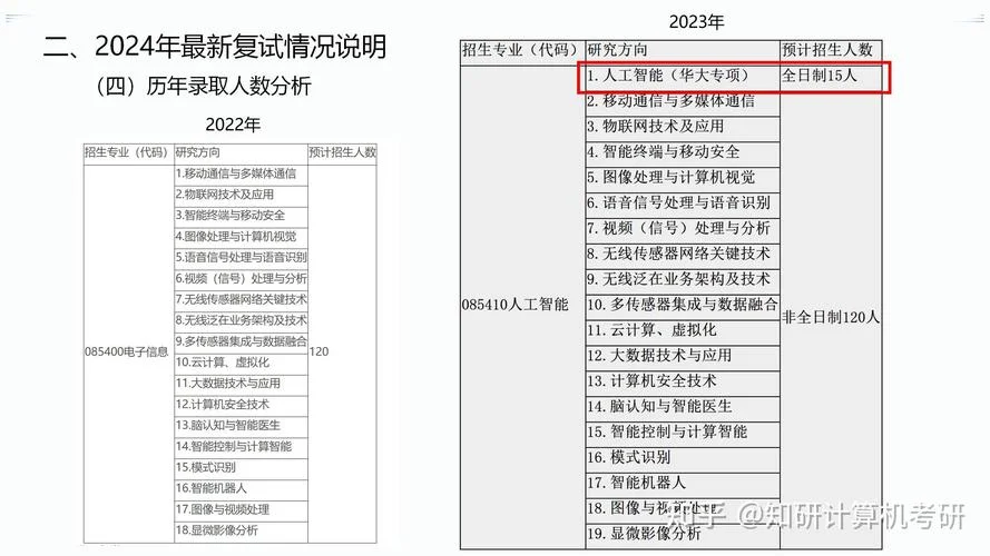 中科院计算所考研大纲_2