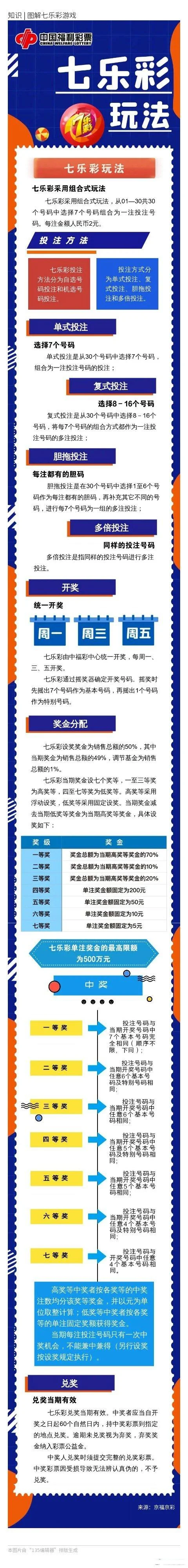 七乐彩中奖条件_1