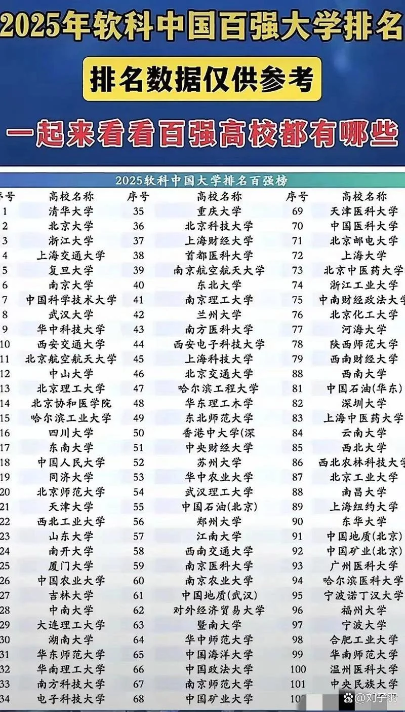 中国科技大学全国排名-中科大全国排名