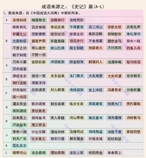 出自历史的成语-历史成语