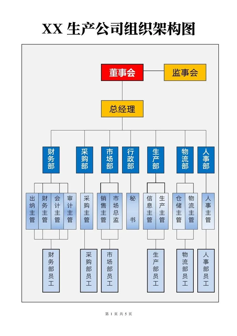 什么是gsp组成_1