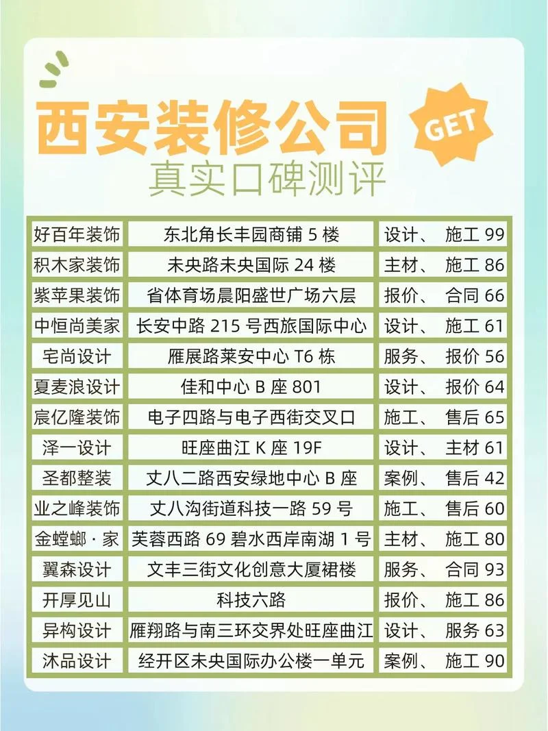 开装修公司哪些城市好-装修好城市指南