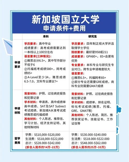 怎样留学新加坡_2