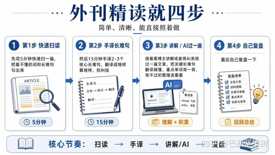 考研网课每年差别大么_2