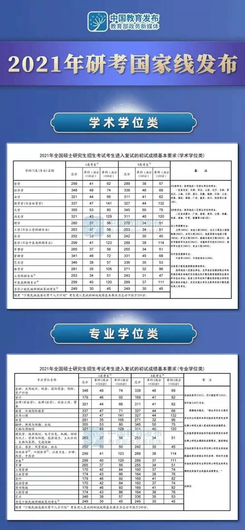 工科考研科目及分数线-工科考研科目分数线