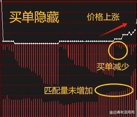 股的集合竞价是什么意思-集合竞价含义详解