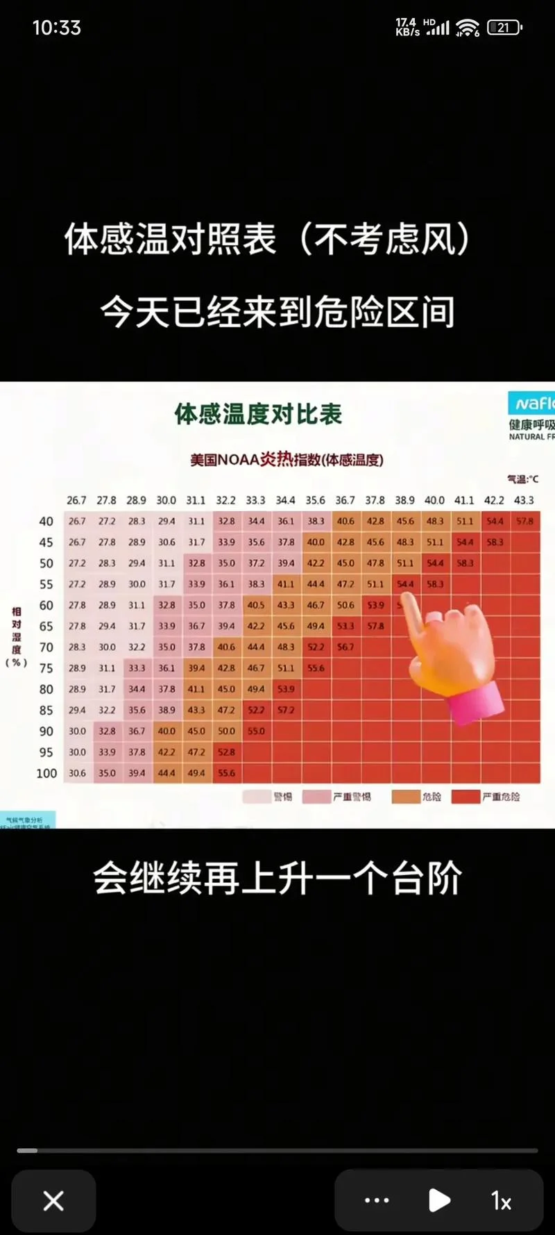 国内温度对比如何查_2