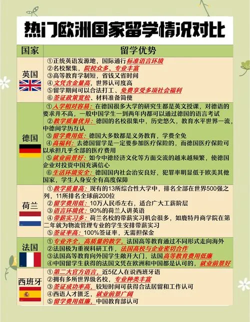 荷兰留学和英国留学_1