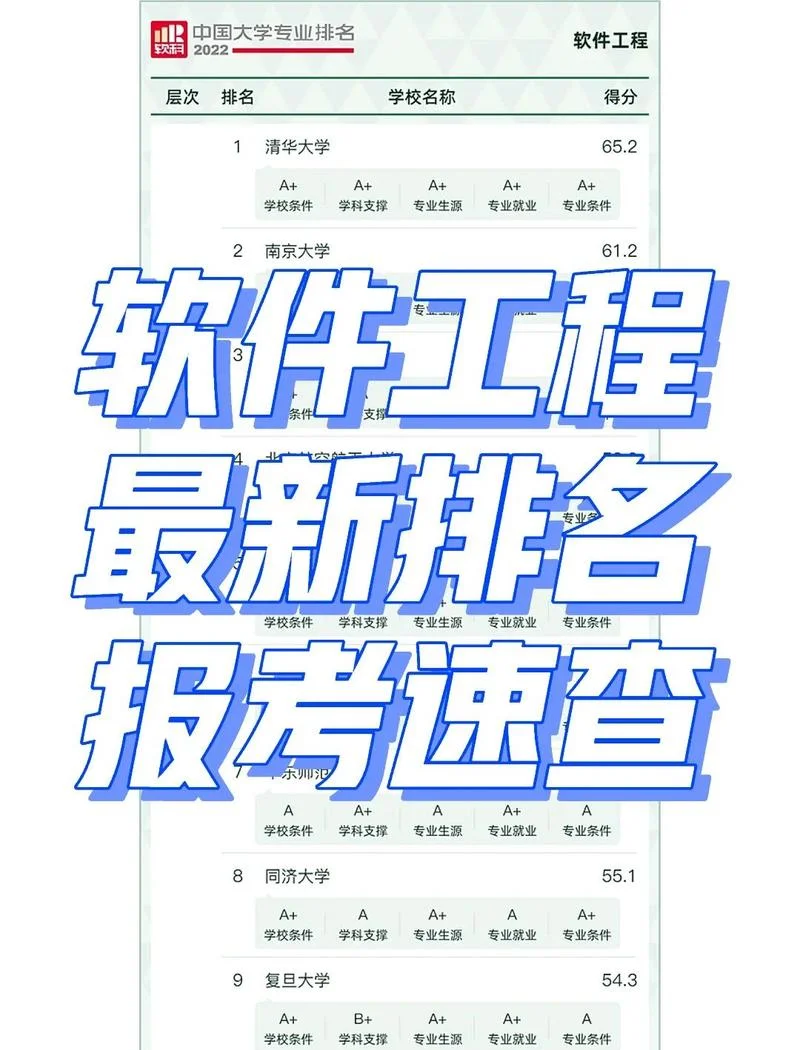 软件工程专业如何考研_1